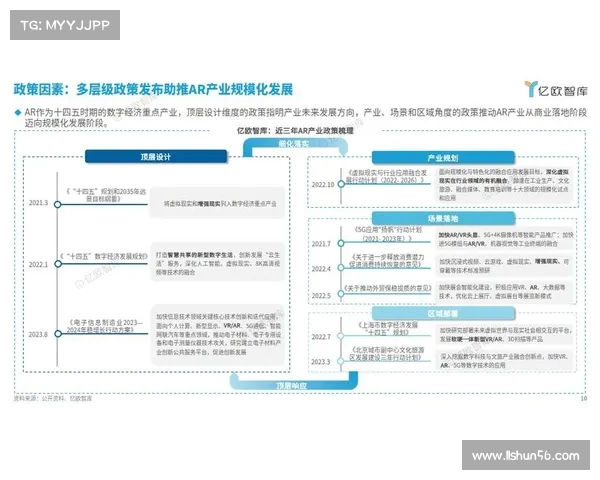 基于AR技术的创新应用与发展趋势探讨探索未来数字化平台的无限可能 基于AR技术的创新应用与发展趋势探讨探索未来数字化平台的无限可能